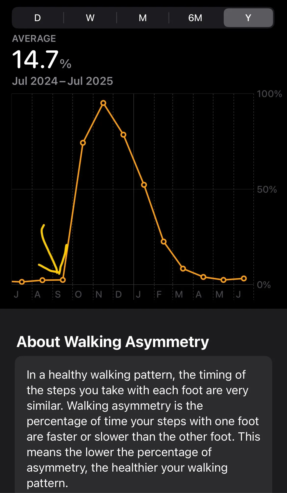 Rk's mobility improvement through recovery